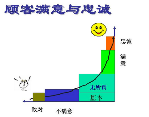 企业如何明确365平台app下载_beat365手机客户端下载_365日博体育备用测量
