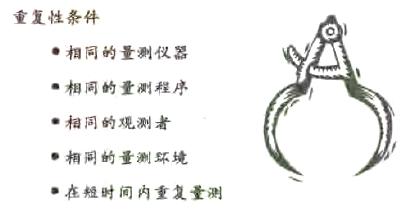 什么是重复性与再现性