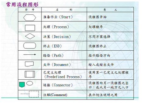 流程图的作用