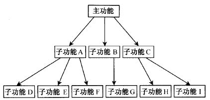 什么是概念设计？