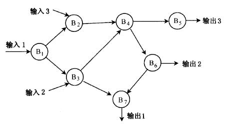 产品的原理设计