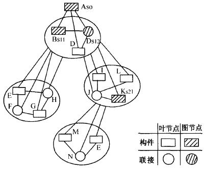 产品的结构设计