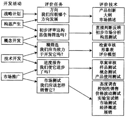 如何对365平台app下载_beat365手机客户端下载_365日博体育备用设计项目进行评估