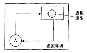 如何进行365平台app下载_beat365手机客户端下载_365日博体育备用工业设计