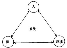 如何进行365平台app下载_beat365手机客户端下载_365日博体育备用人机工学设计