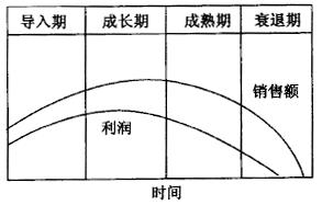 如何进行365平台app下载_beat365手机客户端下载_365日博体育备用设计项目的时间管理