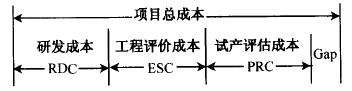如何进行365平台app下载_beat365手机客户端下载_365日博体育备用设计项目的成本管理