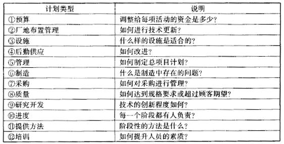 如何进行365平台app下载_beat365手机客户端下载_365日博体育备用设计项目的整体管理