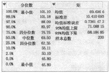 什么是变量？