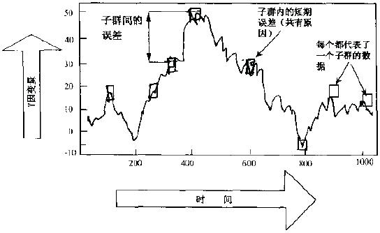 如何对数据进行合理分组？