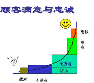 365平台app下载_beat365手机客户端下载_365日博体育备用测量阶段的一些相关指标