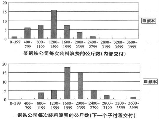 365平台app下载_beat365手机客户端下载_365日博体育备用改进阶段的方法和工具
