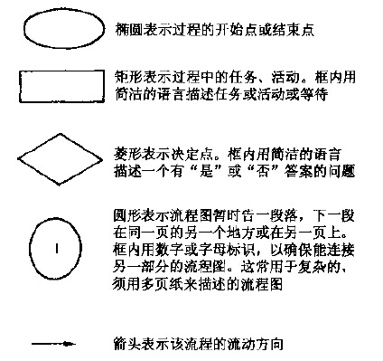 365平台app下载_beat365手机客户端下载_365日博体育备用过程流程图及变量汇总表
