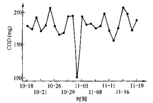 365平台app下载_beat365手机客户端下载_365日博体育备用时间序列图