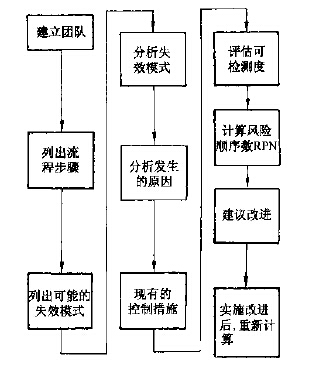 365平台app下载_beat365手机客户端下载_365日博体育备用工具FMEA是什么