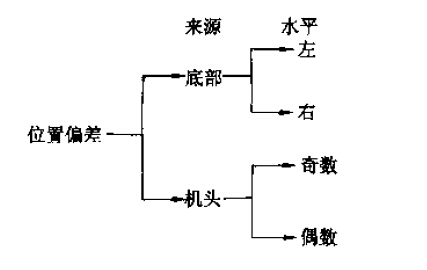 365平台app下载_beat365手机客户端下载_365日博体育备用多变量分析