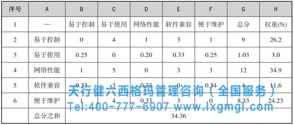 365平台app下载_beat365手机客户端下载_365日博体育备用工具之矩阵数据分析法