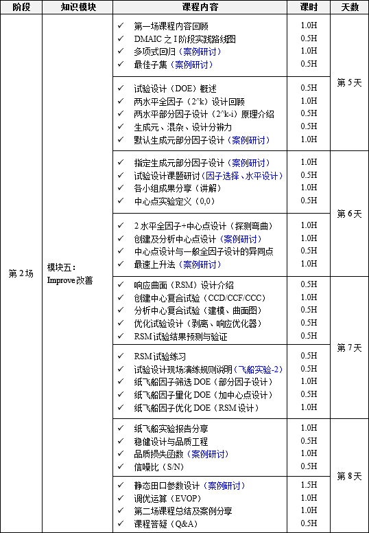 11月份365平台app下载_beat365手机客户端下载_365日博体育备用绿带升黑带课程培训10天
