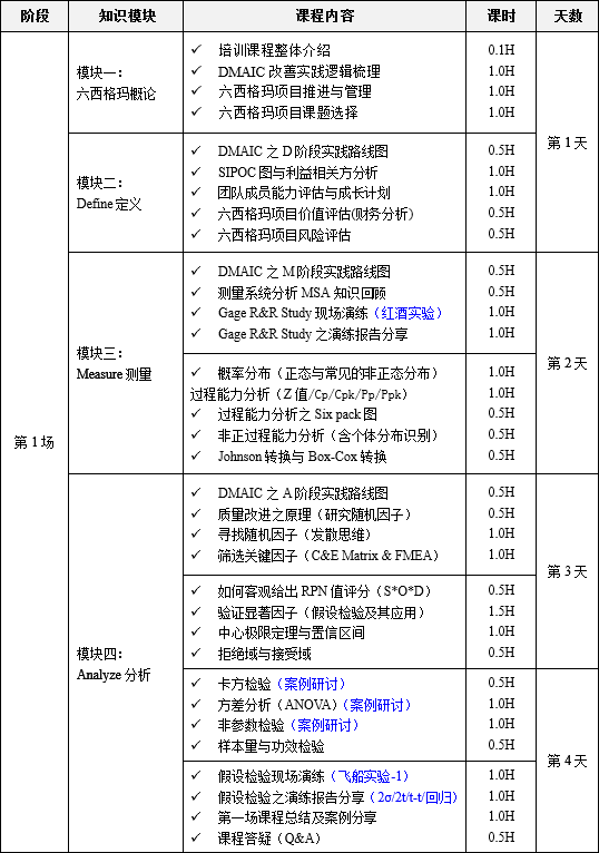 11月份365平台app下载_beat365手机客户端下载_365日博体育备用绿带升黑带课程培训10天
