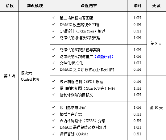 11月份365平台app下载_beat365手机客户端下载_365日博体育备用绿带升黑带课程培训10天